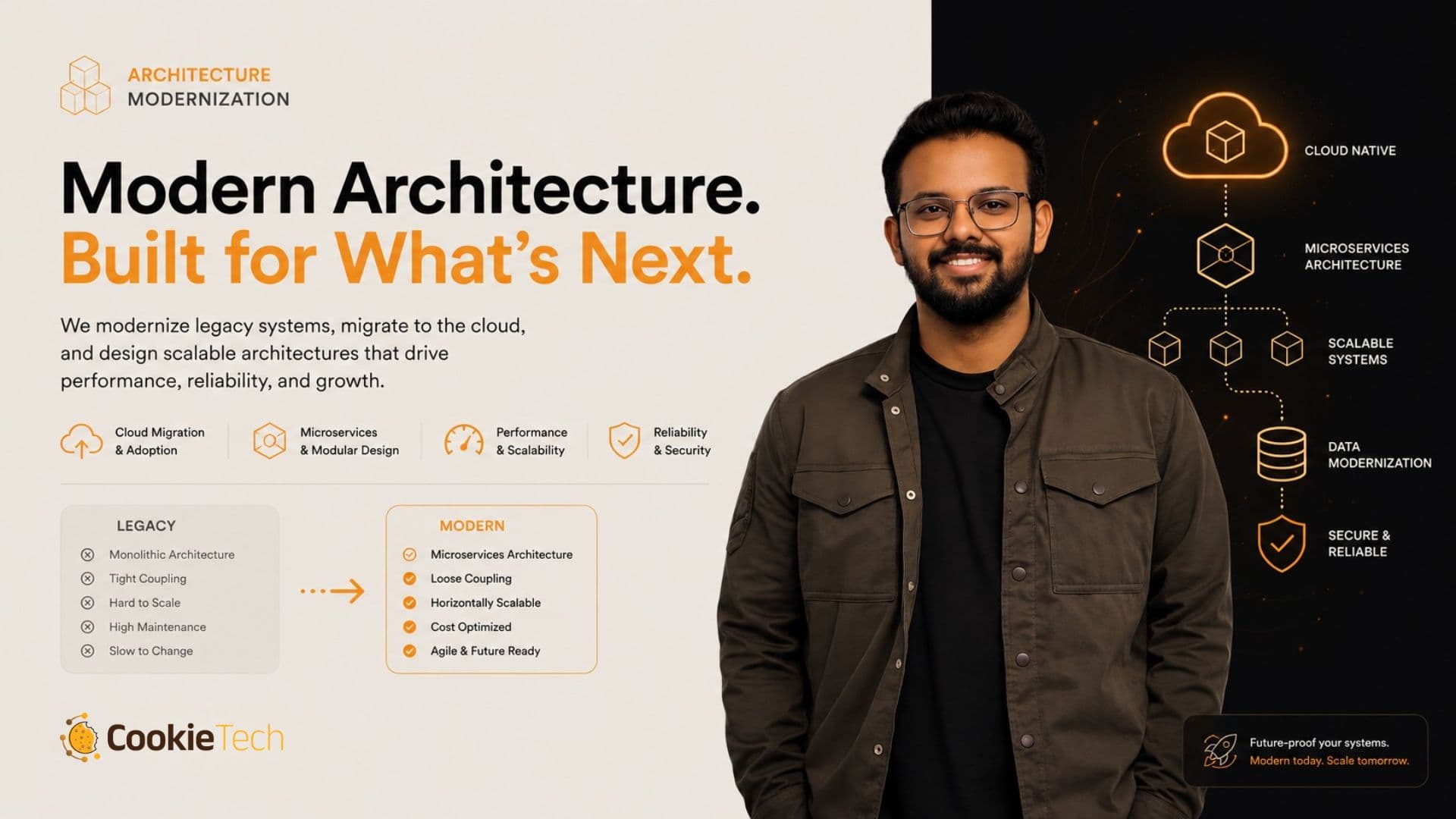 Architecture Modernization