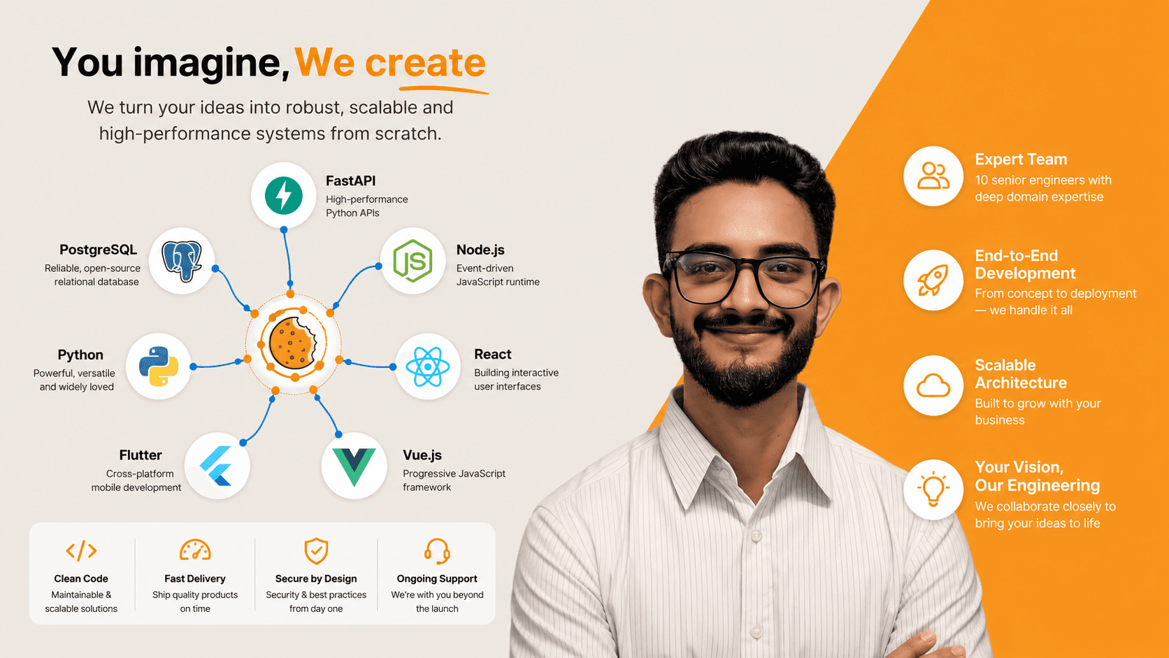 Custom Web Applications